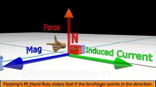 Physics Made EasyFlemings Right Hand Rule [upl. by Ahael616]