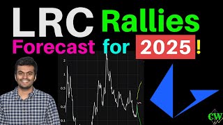 Loopring LRC  Price Prediction 2025 🚀 [upl. by Gilus]