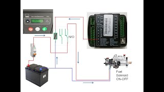 Wiring Diagram Panel Genset DSE3110 [upl. by Chretien]