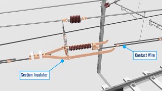 The Importance of Section Insulators in Railway Electrification [upl. by Nnylecyoj334]