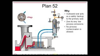 Mechanical Seal Piping Plans  Webinar Session 3  Siewert Equipment [upl. by Ilesara]