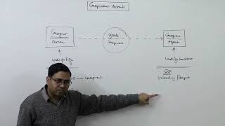 1 Consignment Accounts  Introduction and Overview [upl. by Sulienroc]