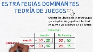 Estrategias dominantes teoría de juegos  Cap 32  Microeconomía [upl. by Brody]