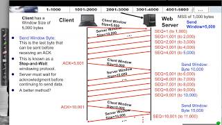 TCP Flow Control and Window Size [upl. by Annairdna]