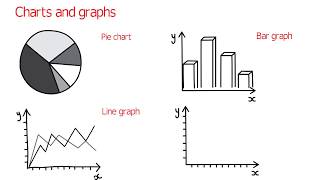 How to talk about charts and graphs in English advanced English lessons [upl. by Ttimme396]