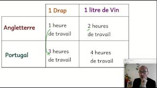 Le libre échange estil avantageux  ECONOMIE [upl. by Eimmak]