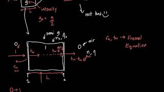 LASER FabryPerot Cavity Explained [upl. by Berte]