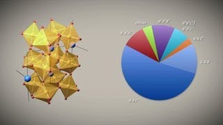 Why are there so few perovskite ferroelectrics [upl. by Apfel]