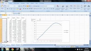 How to plot Stress vs Strain [upl. by Igiul]