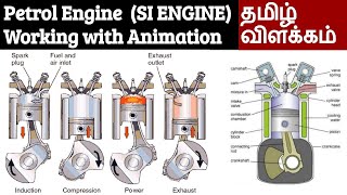 Petrol Engine Working Explained in Tamil with Animation  4 Stroke Spark Ignition Engine SI Engine [upl. by Hewart660]