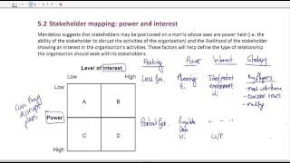 Mendelows stakeholder matrix  An overview [upl. by Abigail249]