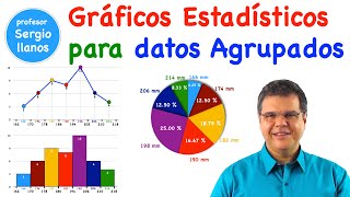 Gráficos estadísticos para Datos Agrupados [upl. by Emee]