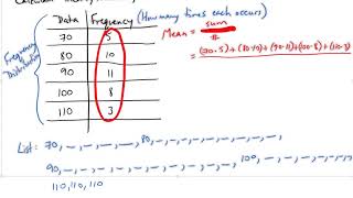 Calculating Mean Median Mode from Frequency Distribution [upl. by Card]