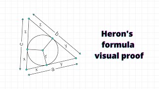 Herons formula visual proof  mathocube [upl. by York]