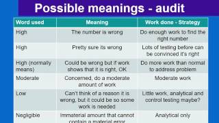 Risk of Material Misstatement [upl. by Odlabso]