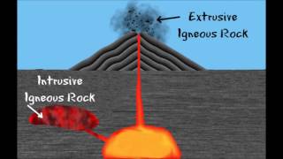 3 Types of Rocks and the Rock Cycle Igneous Sedimentary Metamorphic FreeSchool 1 [upl. by Griz144]