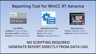 WinCC RT Advance Report tool  configure in less than 10 minute [upl. by Novyert]