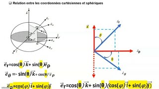 relation entre coordonnées spherique et cartisienne [upl. by Sabrina12]