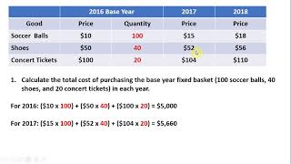 How to Calculate the Consumer Price Index CPI and Inflation Rate [upl. by Lanfri]