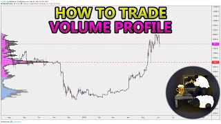 How to Trade Volume Profile VPVR VWAP  and VPSR Analysis Stocks Crypto Forex [upl. by Ocnarfnaig]