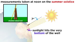 History of Astronomy Part 2 Early Measurements of the Earth [upl. by Pepe]