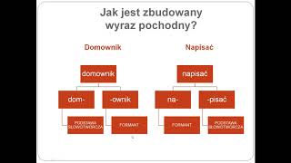 13 Wyrazy podstawowe i pochodne Budowa wyrazów pochodnych [upl. by Ahsekam]