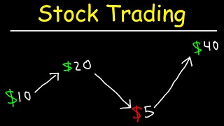 Stock Trading Strategies for Beginners [upl. by Luhar]