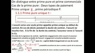 Actuariat  Les différents types de contrat d’assurance [upl. by Aned84]