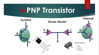 BJT Diode Model Explained  YouTube [upl. by Siskind548]