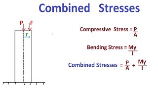 Combined Stresses  Axial  Bending Stresses [upl. by Aelegna]