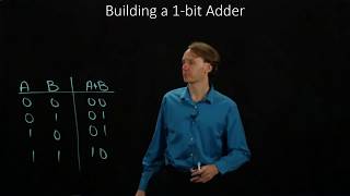 7 Building a 1bit Adder [upl. by Fax]