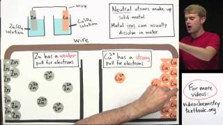 Galvanic Cells Voltaic Cells [upl. by Bettzel]