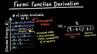 Fermi Function Derivation [upl. by Mellman]