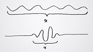 What is the Uncertainty Principle [upl. by Avlis]