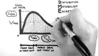 Pharmacokinetics 1  Introduction [upl. by Narhem]