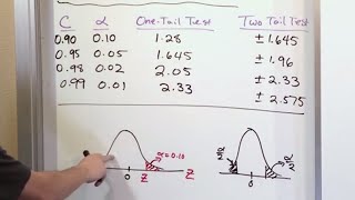 01  Hypothesis Testing For Means amp Large Samples Part 1 [upl. by Neliac]