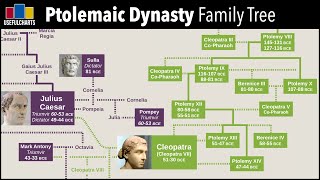 Ptolemaic Dynasty Family Tree [upl. by Devad]