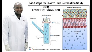 EASY steps for Invitro Skin Permeation Study using Franz Diffusion Cell [upl. by Winser]