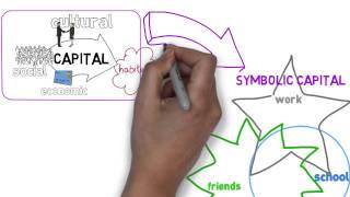 Bourdieu  simple explanation [upl. by Esinel]