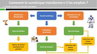 Comment le numérique transformetil les emplois [upl. by Imeaj]