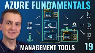 AZ900 Episode 19  Azure Tools  Azure Portal CLI PowerShell amp Cloud Shell [upl. by Venator324]