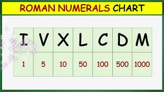 Roman Numerals Chart [upl. by Coralie9]