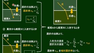 高校物理 光と屈折率 [upl. by Sarena]