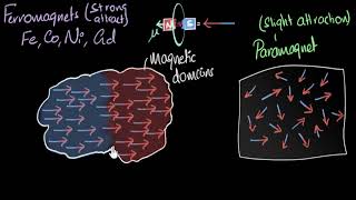 Ferromagnetism amp curie temperature  Magnetism amp matter  Physics  Khan Academy [upl. by Valiant]