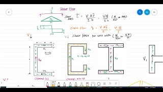 Introduction to Shear centre and shear flow [upl. by Jerold]