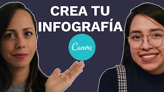 Cómo Hacer Una Infografía En Canva 2020 [upl. by Cyndie]