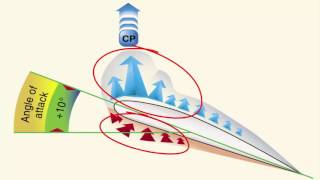 Airfoil Design [upl. by Woods]