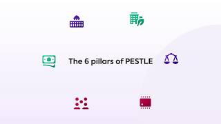 Introduction to PESTLE Analysis [upl. by Mosby]