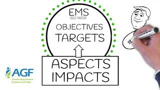 ISO 14001 Aspects amp Impacts Simplified [upl. by Ermina677]