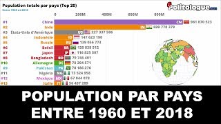 Population mondiale par pays 1960 à 2018 🌎  Politologue  Classement [upl. by Ahsilef]